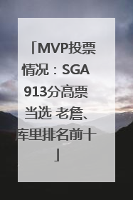 MVP投票情况：SGA913分高票当选 老詹、库里排名前十